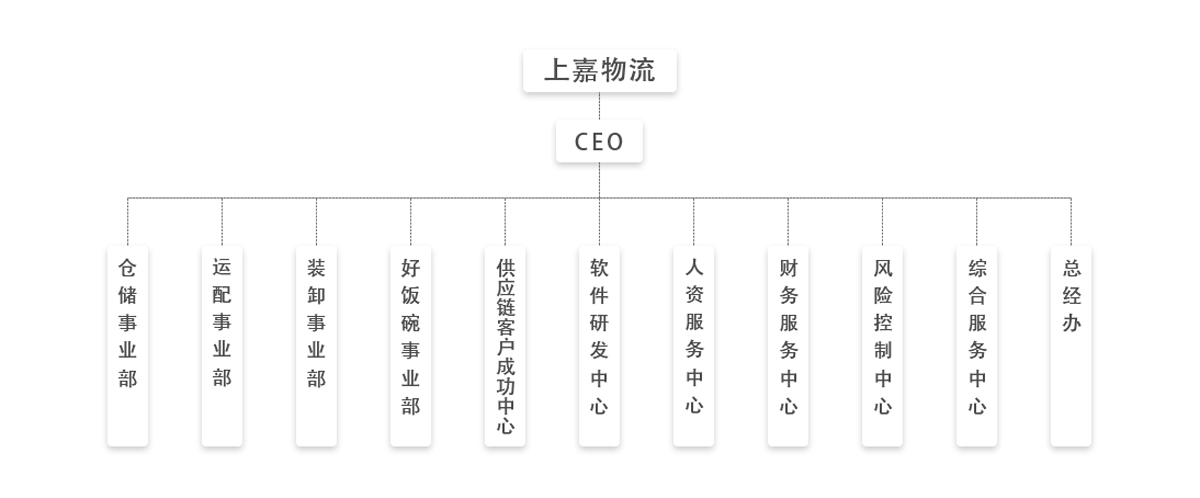 組織架構