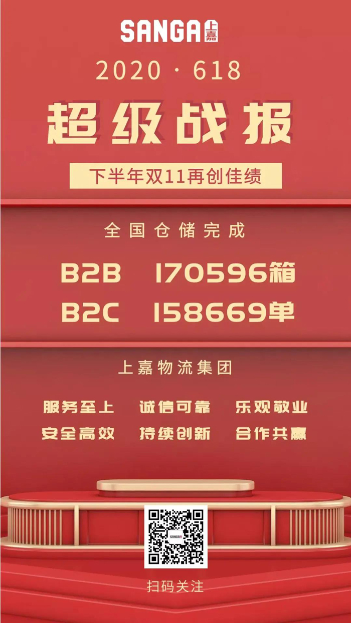618回顧| 乘風破浪會大促