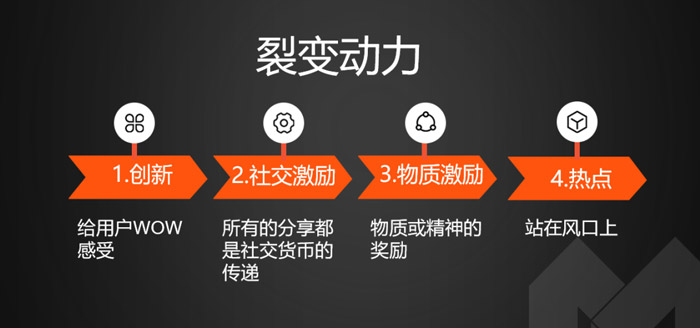 裂變動(dòng)力