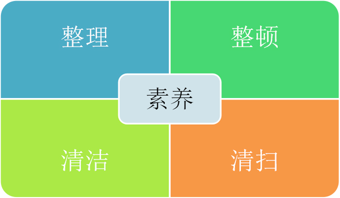 倉庫精細(xì)管理的二十四字真言