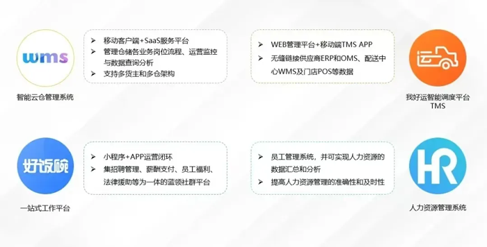 上嘉物流 專注食品零售